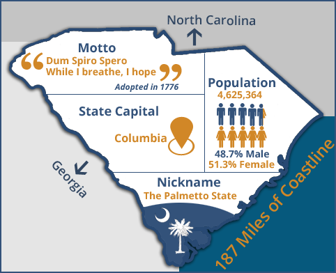 State Motto, Population